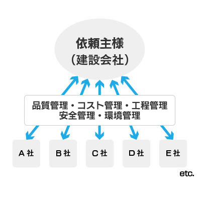 通常のフロー図